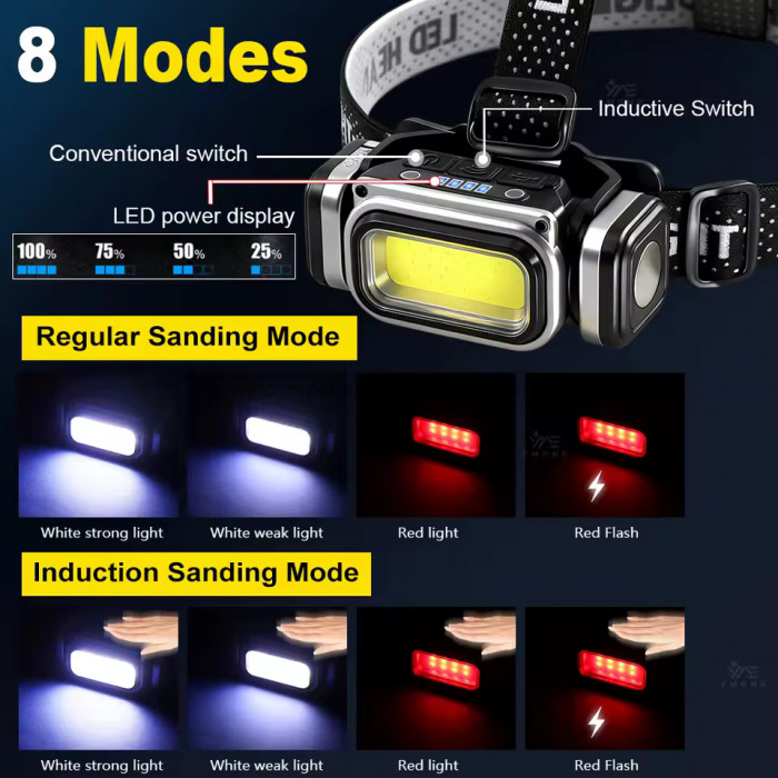 Ліхтар налобний HX-T80S-COB(White+Red), Motion Sensor, Waterproof, 1x18650, ЗУ Type-C, магніт, Box